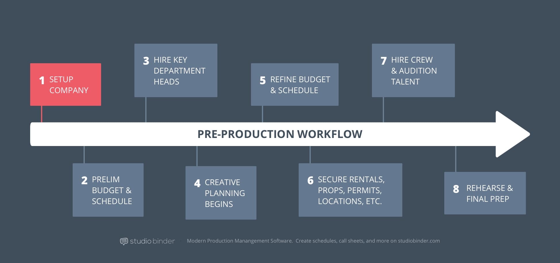 1 - StudioBinder Pre-Production Workflow - Setup Production Company