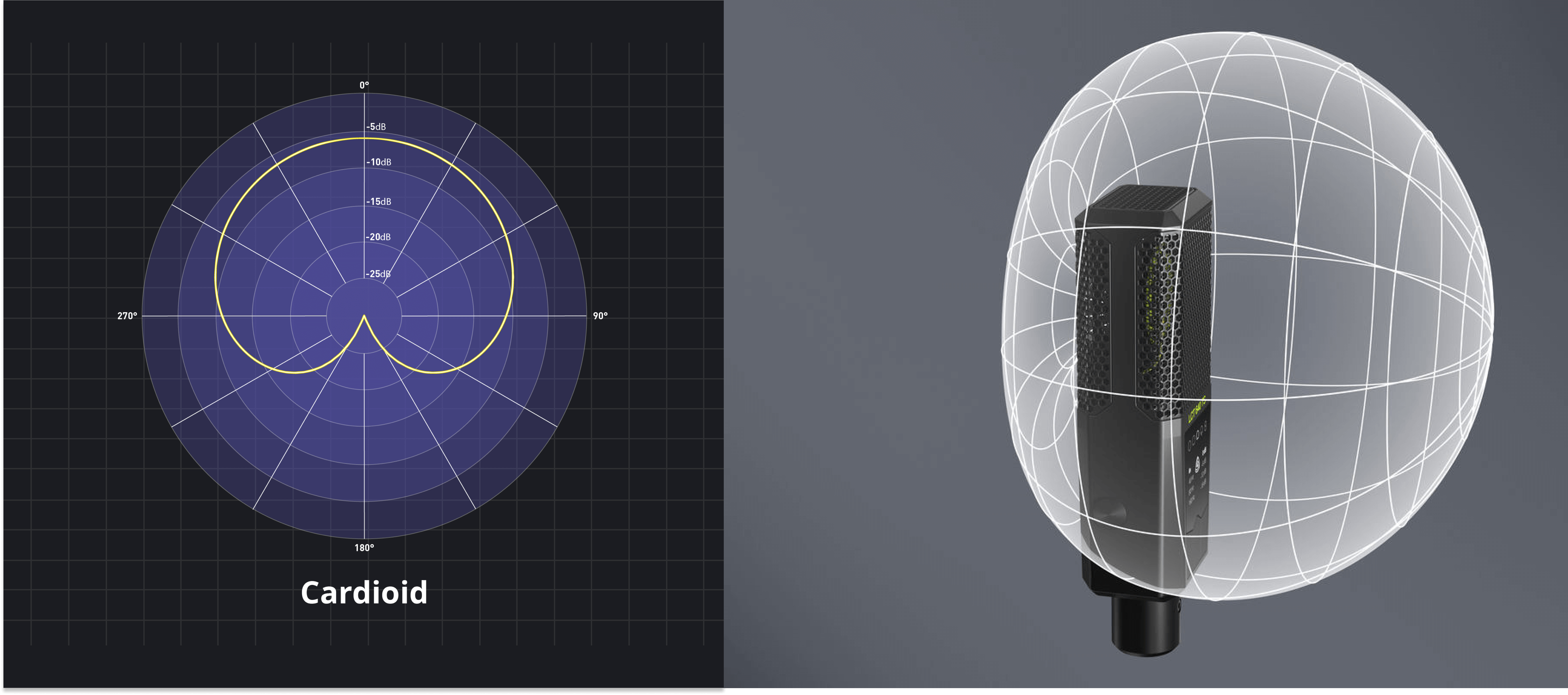 Cardioid Polar Patterns StudioBinder