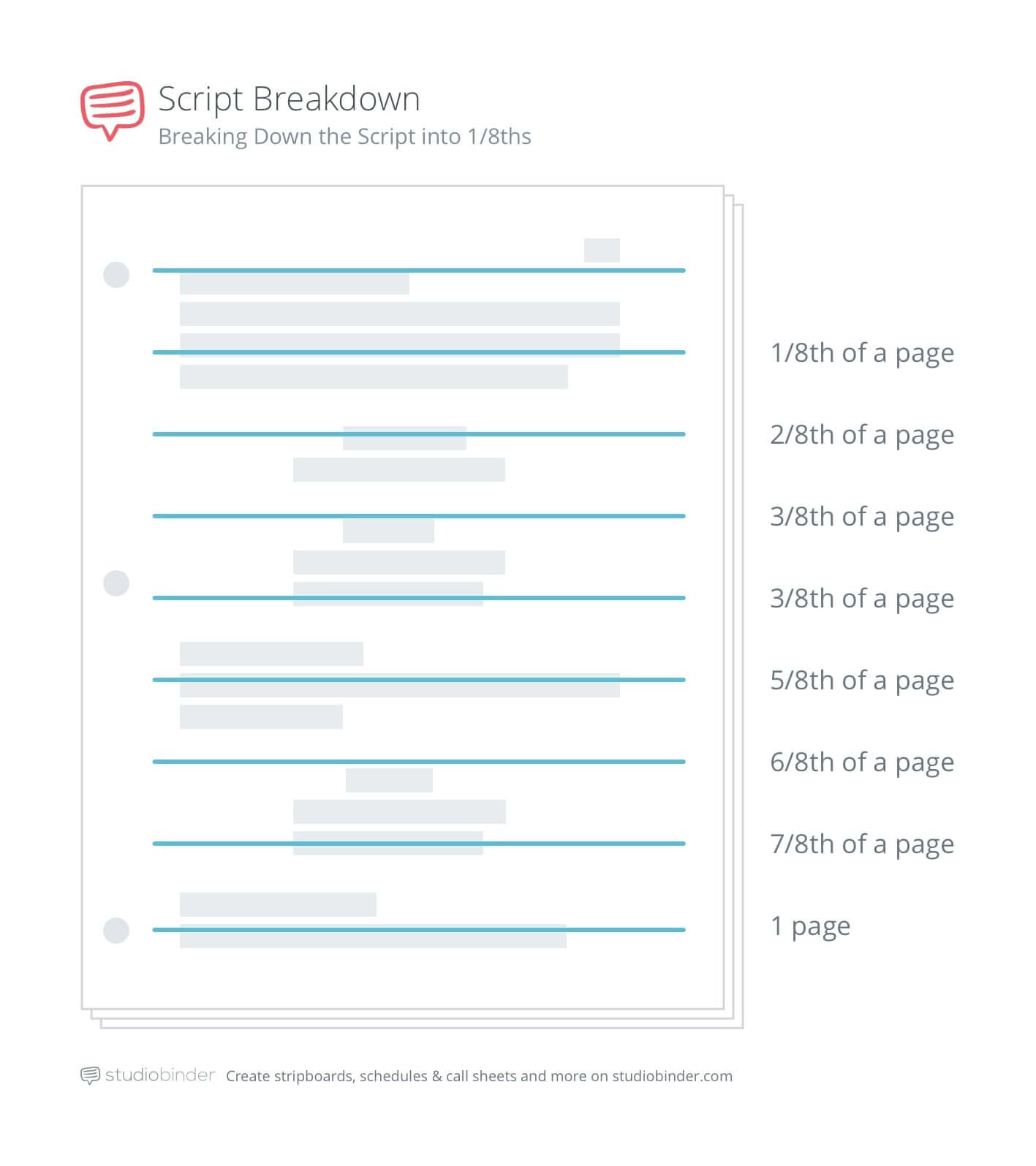 Script Breakdown - Breaking Down a Script into 8ths - StudioBinder