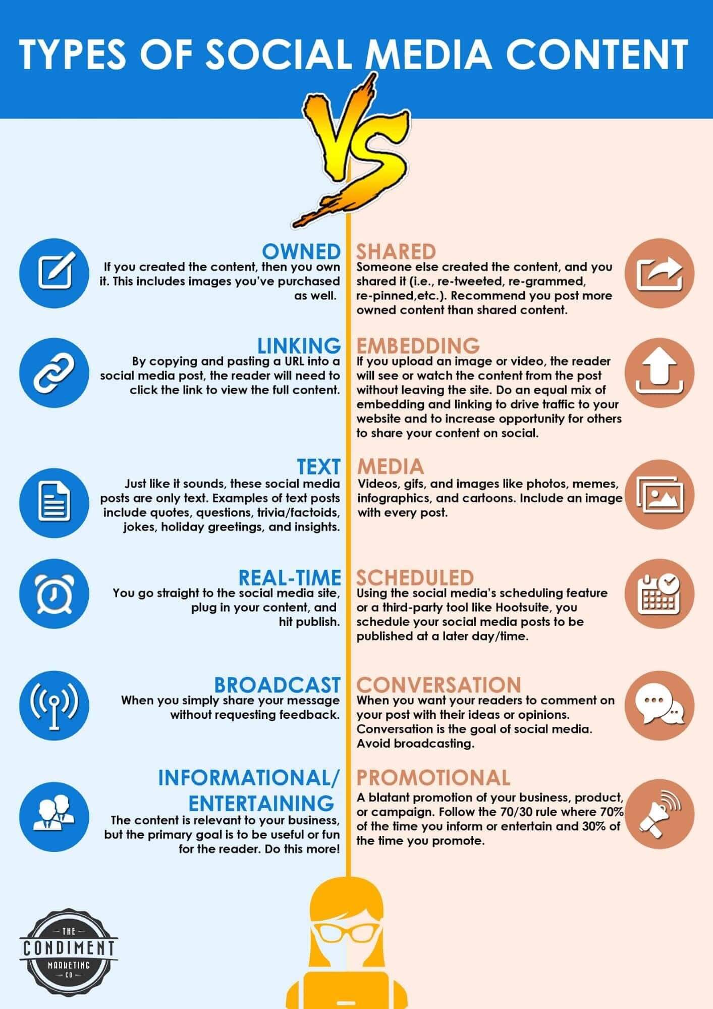 Social Media Advertising Content VS