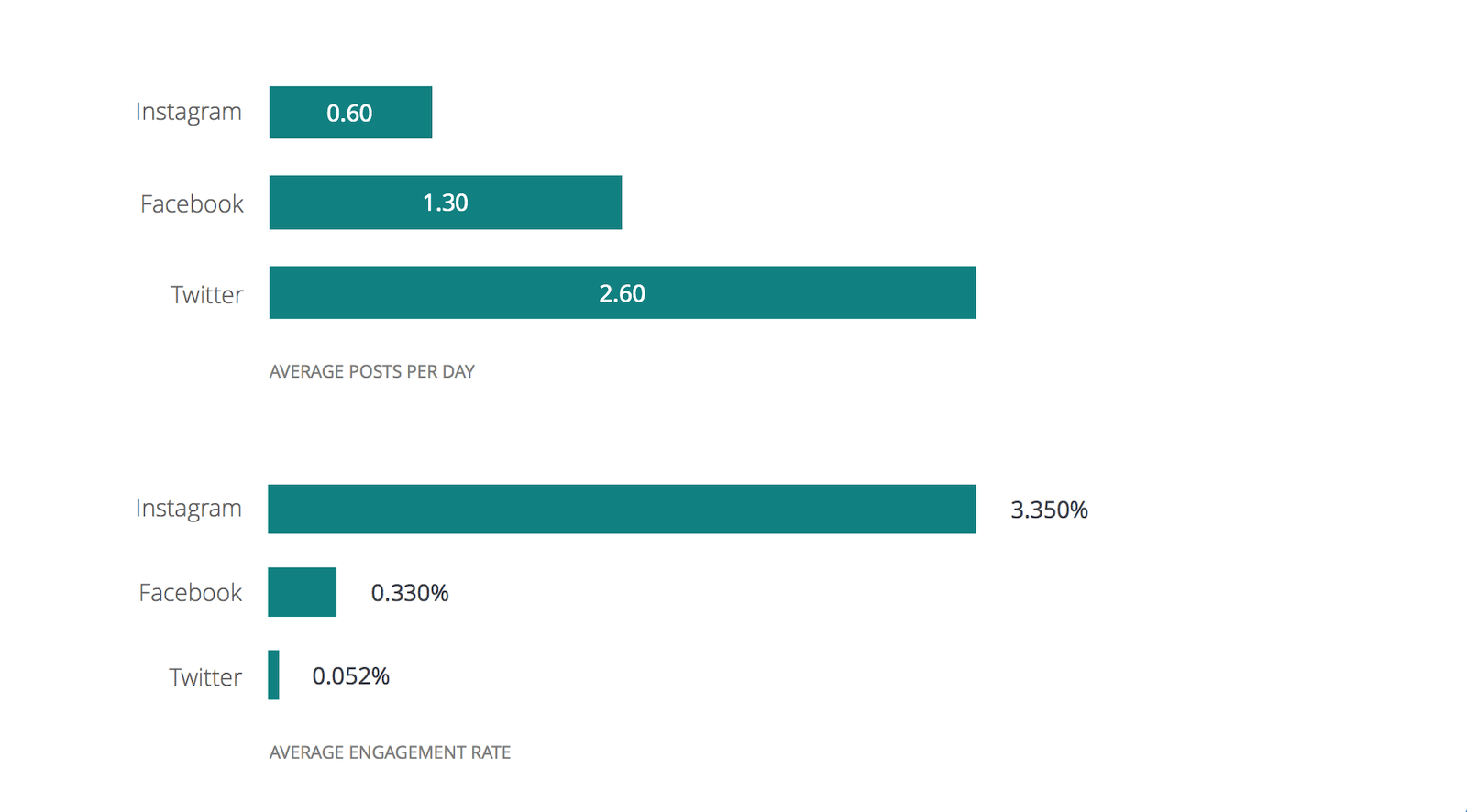 Social Media Advertising Engagement