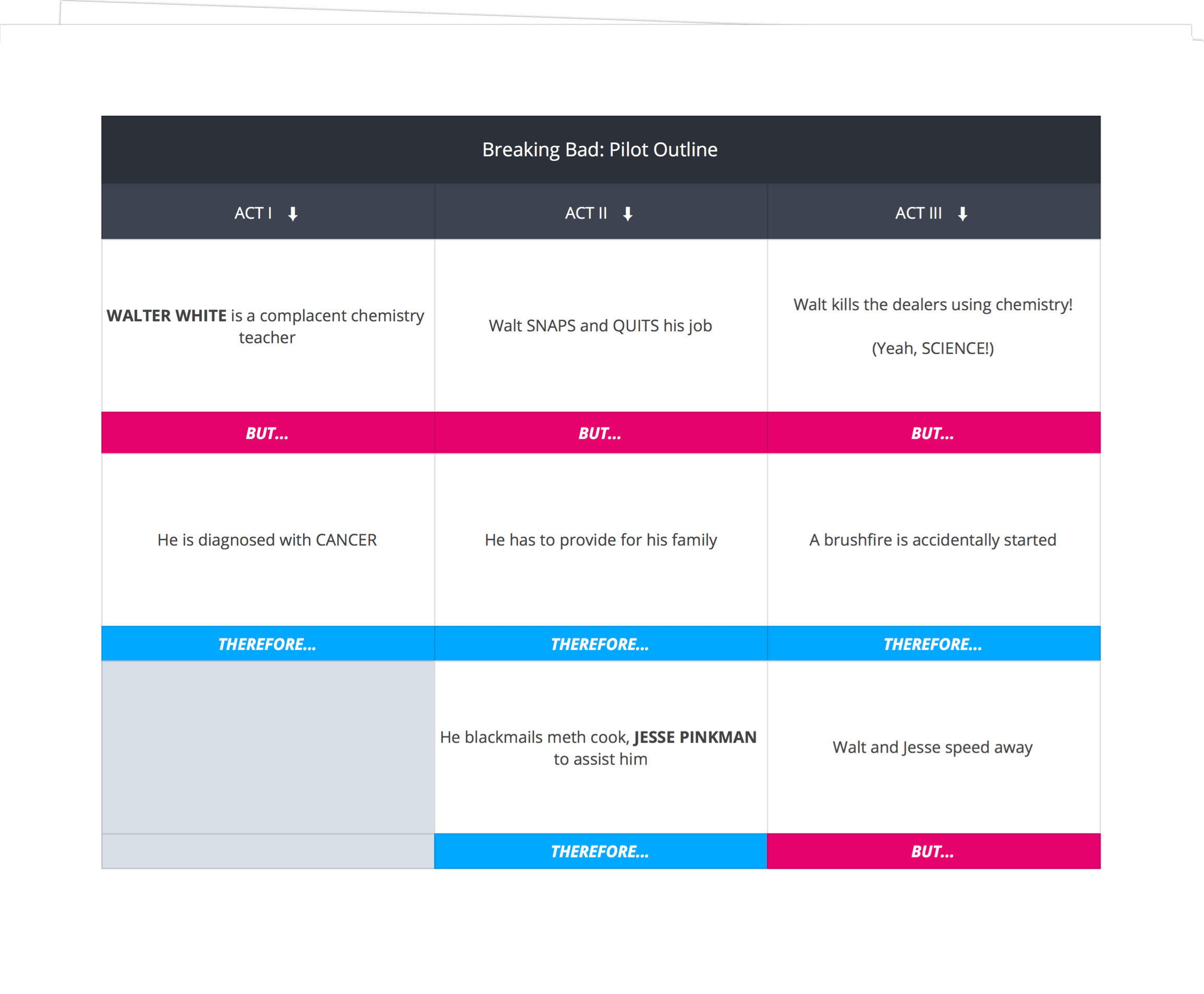 TV Development and Screenwriting - Pilot - Featured Worksheet