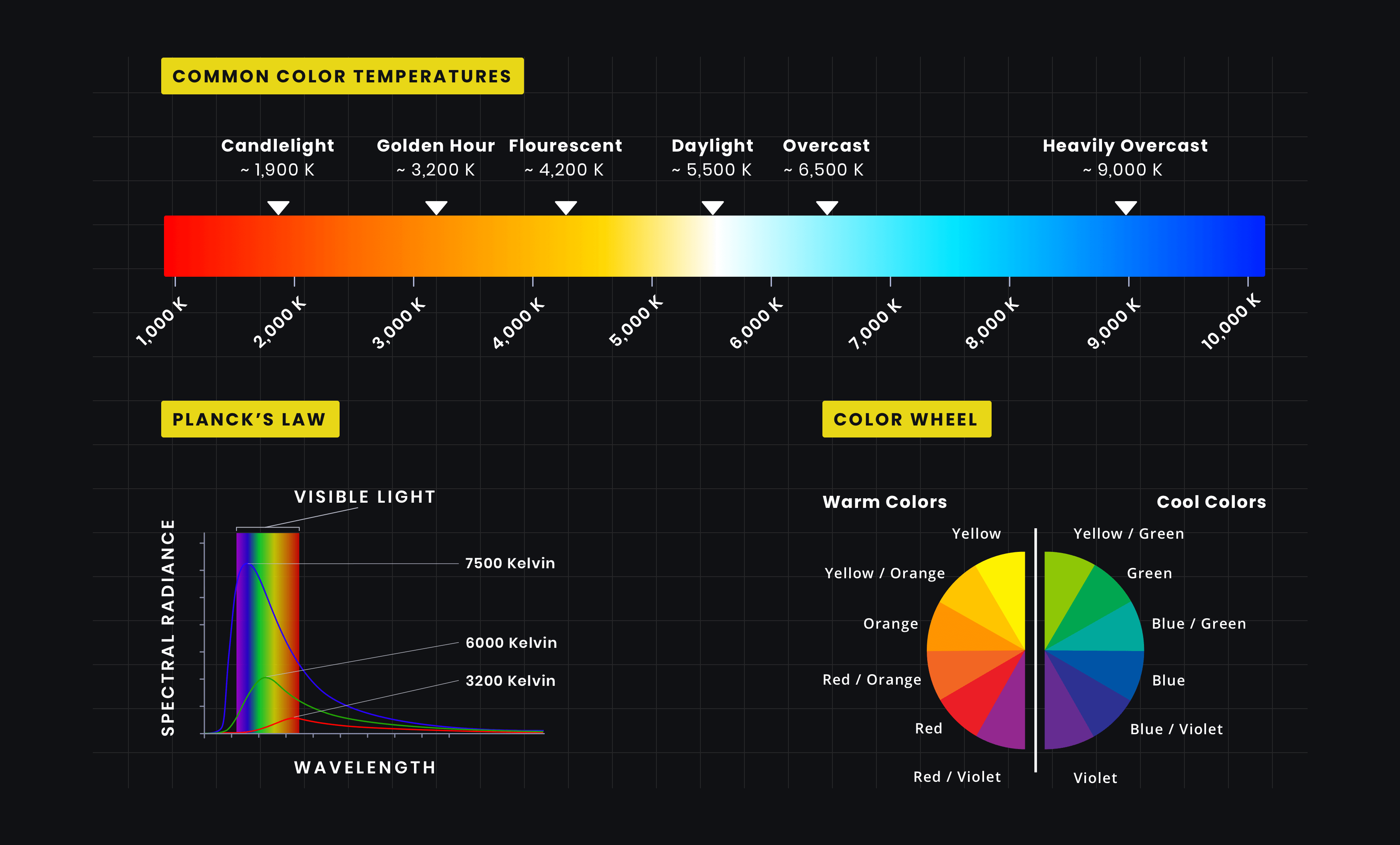 What is Color Temperature Infographic StudioBinder